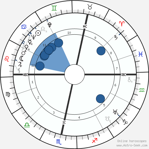 Winston Graham wikipedia, horoscope, astrology, instagram