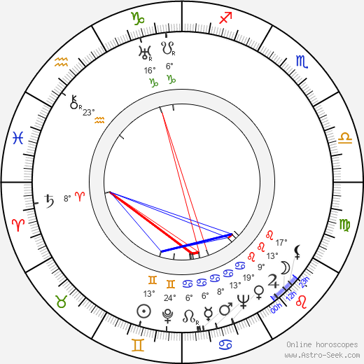 Zdeněk Bittl birth chart, biography, wikipedia 2024, 2025