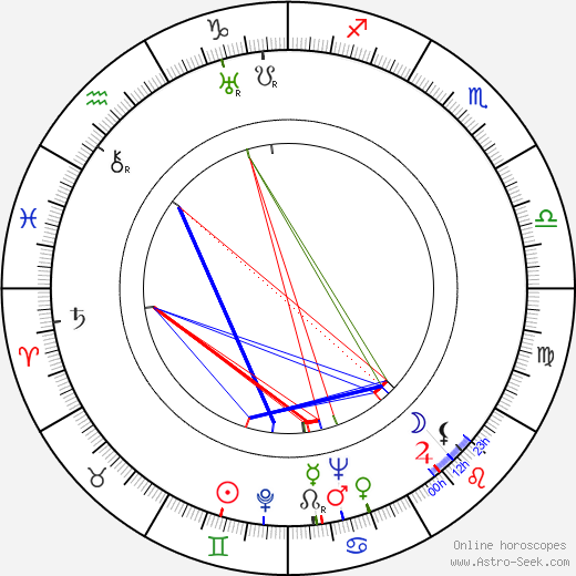 Zdeněk Bittl birth chart, Zdeněk Bittl astro natal horoscope, astrology