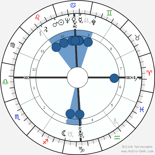Alain Cuny wikipedia, biography, birth chart, instagram Alain Cuny wikipedia, horoscope, astrology, instagram