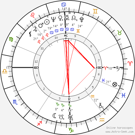 Alain Cuny birth chart, biography, wikipedia 2024, 2025