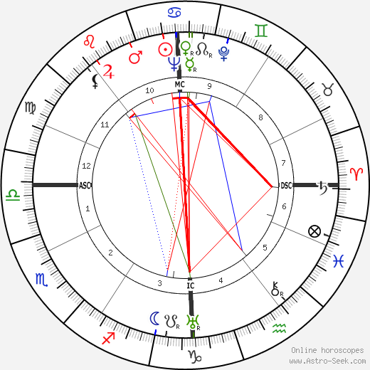 Alain Cuny birth chart, Alain Cuny astro natal horoscope, astrology