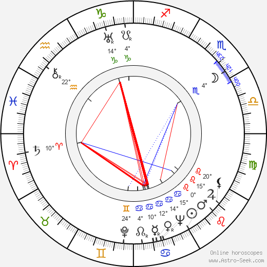 Almos Maattola birth chart, biography, wikipedia 2024, 2025