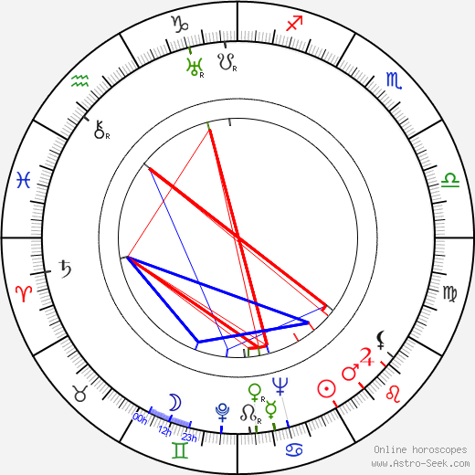 Alona Marlowe birth chart, Alona Marlowe astro natal horoscope, astrology