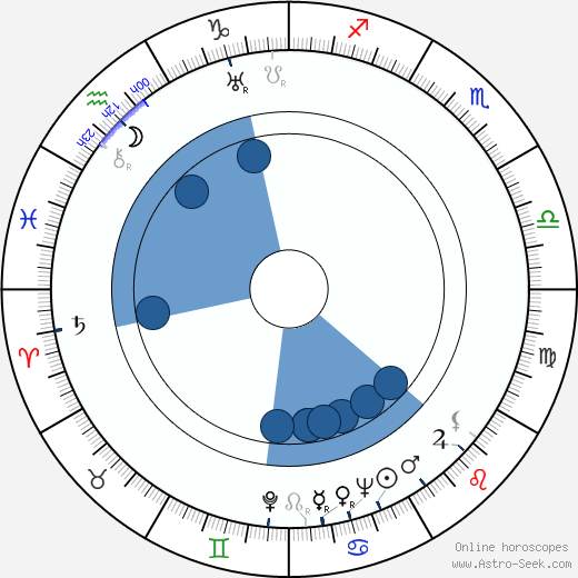 B. Gorbatova wikipedia, horoscope, astrology, instagram
