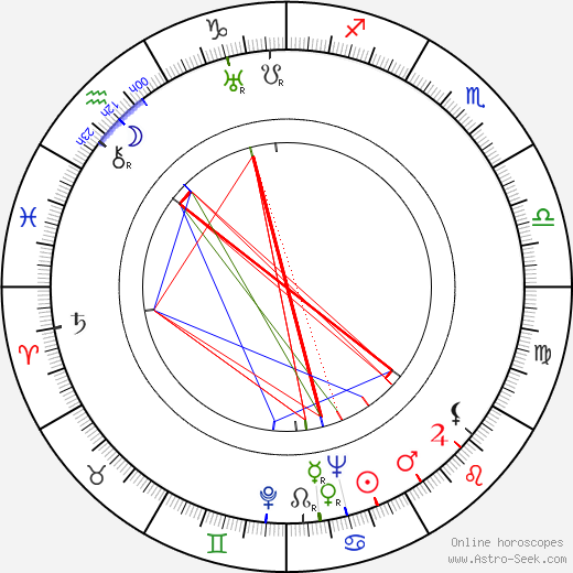 B. Gorbatova birth chart, B. Gorbatova astro natal horoscope, astrology