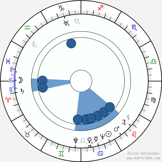 Barry Gray horoscope, astrology, sign, zodiac, date of birth, instagram