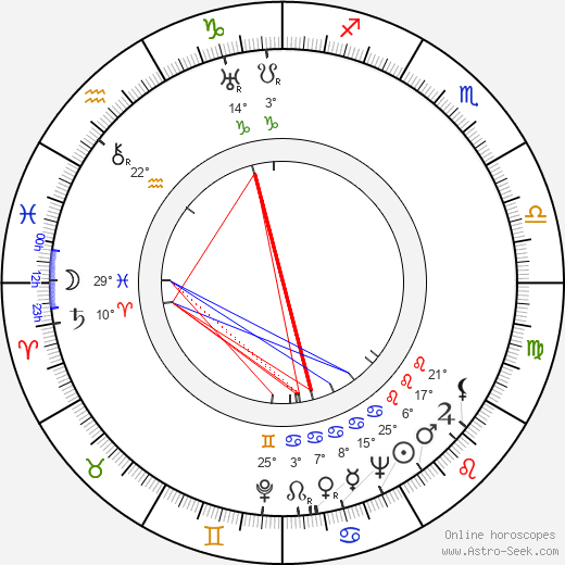 Barry Gray birth chart, biography, wikipedia 2024, 2025