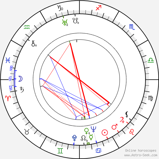 Barry Gray birth chart, Barry Gray astro natal horoscope, astrology