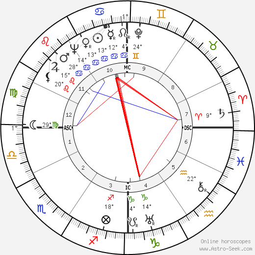 Dana McLean Greeley birth chart, biography, wikipedia 2023, 2024