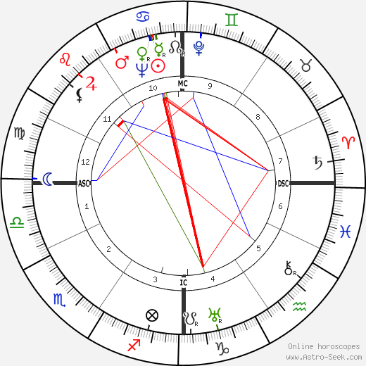 Dana McLean Greeley birth chart, Dana McLean Greeley astro natal horoscope, astrology