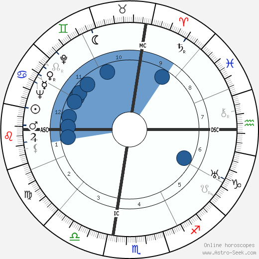 Elio Vittorini wikipedia, biography, birth chart, instagram Elio Vittorini wikipedia, horoscope, astrology, instagram