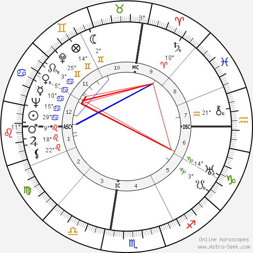 Elio Vittorini birth chart, biography, wikipedia 2024, 2025