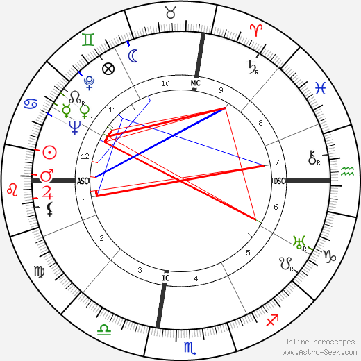 Elio Vittorini birth chart, Elio Vittorini astro natal horoscope, astrology