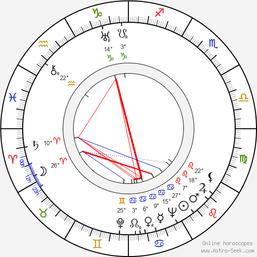 Emerich Gabzdyl birth chart, biography, wikipedia 2024, 2025
