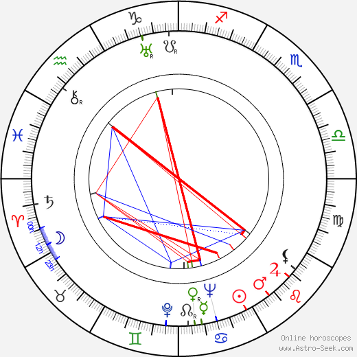 Emerich Gabzdyl birth chart, Emerich Gabzdyl astro natal horoscope, astrology