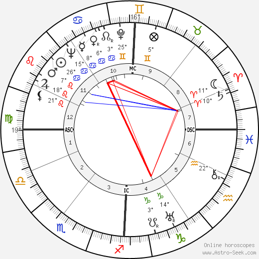 Emile Degand birth chart, biography, wikipedia 2023, 2024