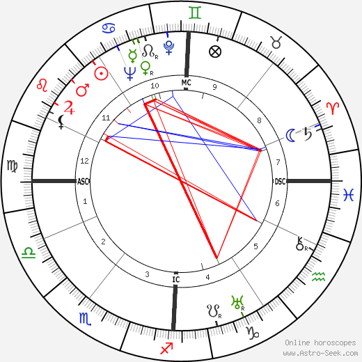 Emile Degand birth chart, Emile Degand astro natal horoscope, astrology