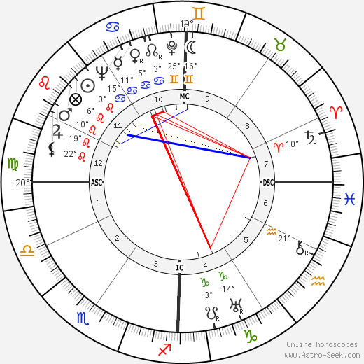 Enzo Fiermonte birth chart, biography, wikipedia 2023, 2024