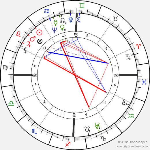 Enzo Fiermonte birth chart, Enzo Fiermonte astro natal horoscope, astrology