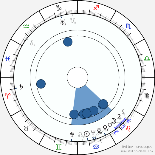 Estée Lauder wikipedia, horoscope, astrology, instagram