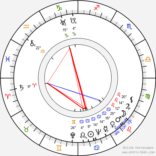 Estée Lauder birth chart, biography, wikipedia 2024, 2025