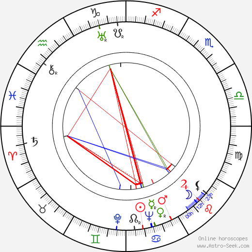 Estée Lauder birth chart, Estée Lauder astro natal horoscope, astrology