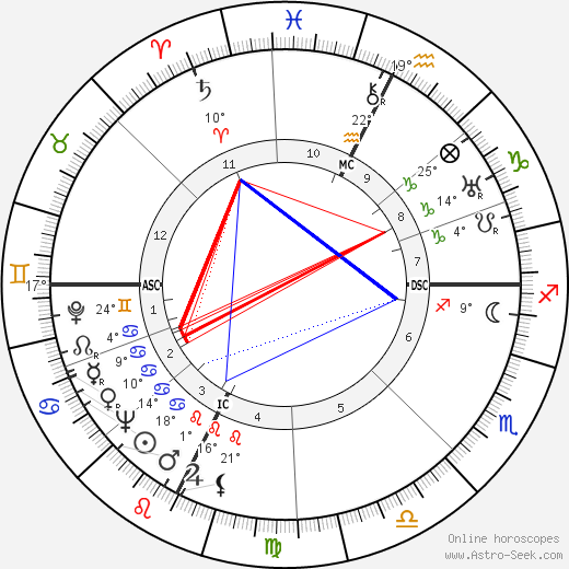 Evi Maltagliati birth chart, biography, wikipedia 2024, 2025