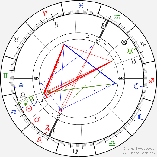 Evi Maltagliati birth chart, Evi Maltagliati astro natal horoscope, astrology