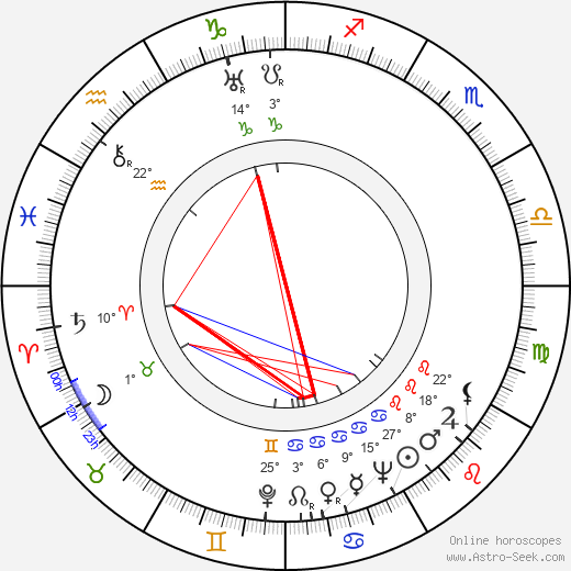 Fernando Méndez birth chart, biography, wikipedia 2023, 2024