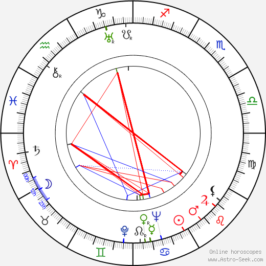 Fernando Méndez birth chart, Fernando Méndez astro natal horoscope, astrology