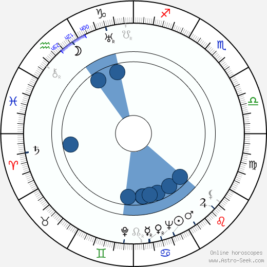 George Sherman Oroscopo, astrologia, Segno, zodiac, Data di nascita, instagram