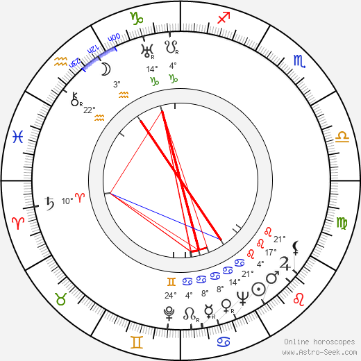George Sherman birth chart, biography, wikipedia 2024, 2025