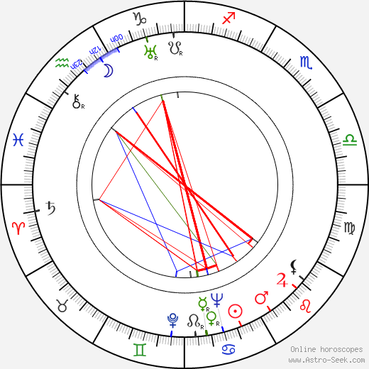 George Sherman birth chart, George Sherman astro natal horoscope, astrology