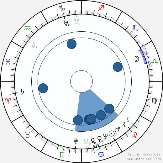 Gerbert Rappaport horoscope, astrology, sign, zodiac, date of birth, instagram
