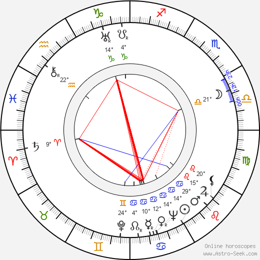 Gerbert Rappaport birth chart, biography, wikipedia 2023, 2024