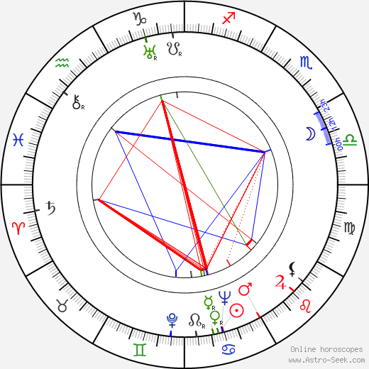 Gerbert Rappaport birth chart, Gerbert Rappaport astro natal horoscope, astrology