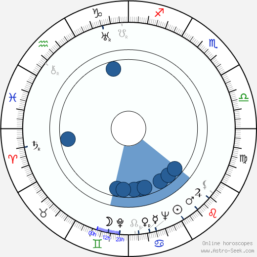 Gordon Parry horoscope, astrology, sign, zodiac, date of birth, instagram