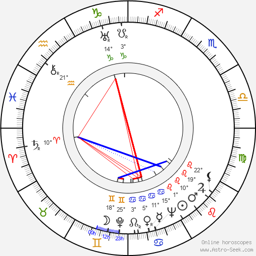 Gordon Parry birth chart, biography, wikipedia 2023, 2024