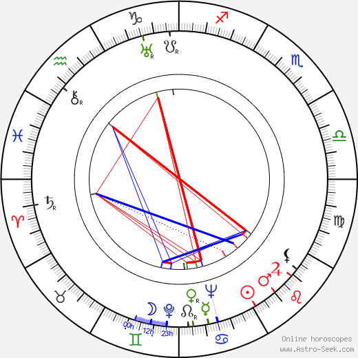 Gordon Parry birth chart, Gordon Parry astro natal horoscope, astrology