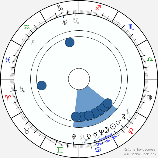 Gustav Hrdlička horoscope, astrology, sign, zodiac, date of birth, instagram