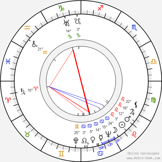 Gustav Hrdlička birth chart, biography, wikipedia 2023, 2024