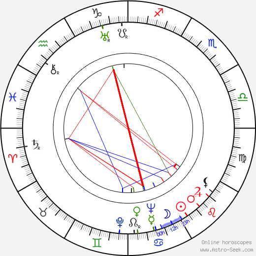 Gustav Hrdlička birth chart, Gustav Hrdlička astro natal horoscope, astrology