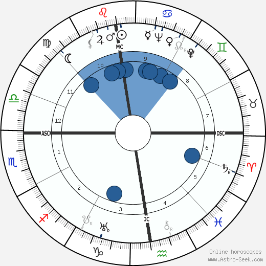 Hans Dauser Oroscopo, astrologia, Segno, zodiac, Data di nascita, instagram