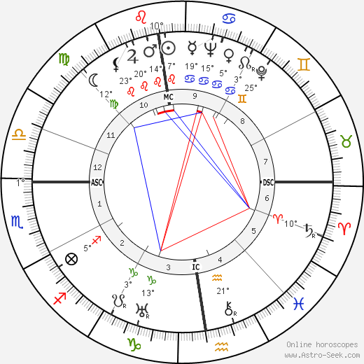 Hans Dauser birth chart, biography, wikipedia 2024, 2025