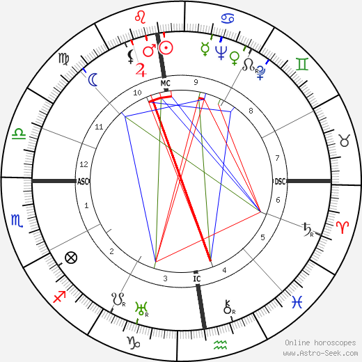 Hans Dauser birth chart, Hans Dauser astro natal horoscope, astrology