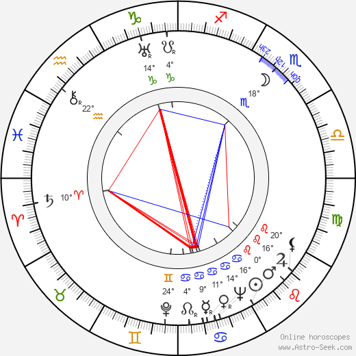 Harald Reinl birth chart, biography, wikipedia 2023, 2024