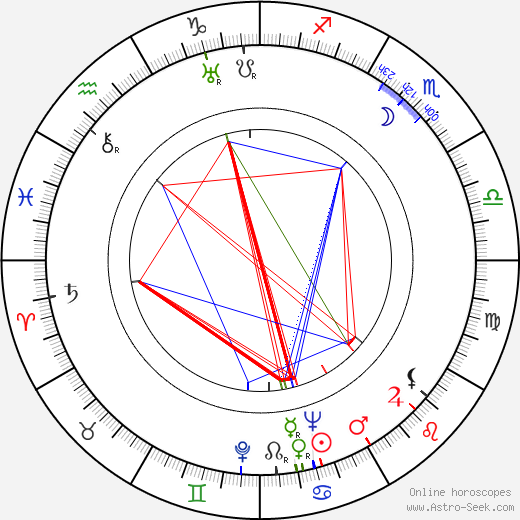 Harald Reinl birth chart, Harald Reinl astro natal horoscope, astrology