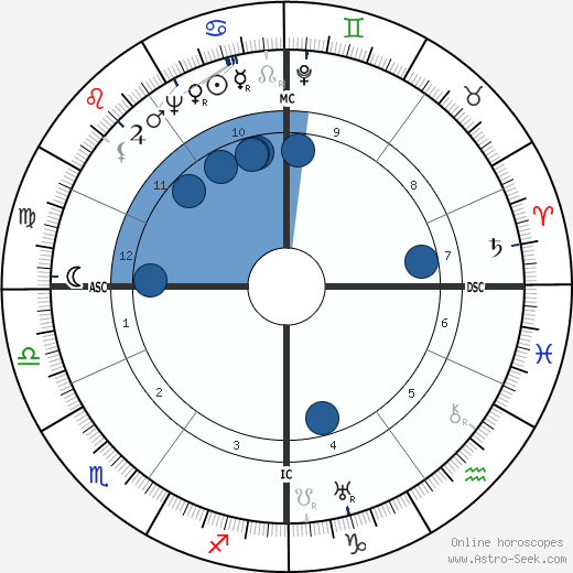 Henri Comte Orleans wikipedia, biography, birth chart, instagram Henri Comte Orleans wikipedia, horoscope, astrology, instagram