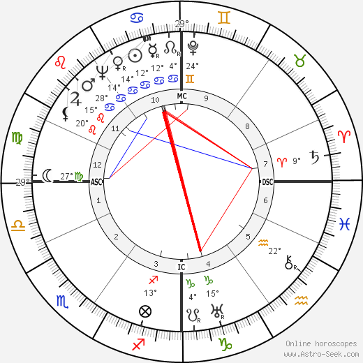 Henri Comte Orleans birth chart, biography, wikipedia 2023, 2024